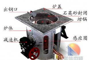 生鐵熔化電爐 價(jià)格、廠家及選購(gòu)指南——世界工廠網(wǎng)產(chǎn)品信息庫(kù)
